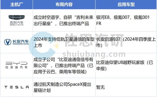 乘用車T-Box市場(chǎng)持續(xù)增長(zhǎng)，5G RedCap與衛(wèi)星通信等新技術(shù)催生新需求