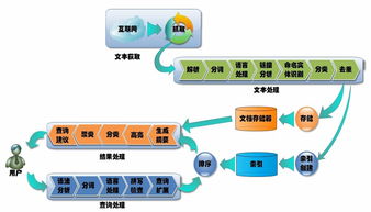 從分析服務(wù)看云計(jì)算、大數(shù)據(jù)與人工智能的融合之道