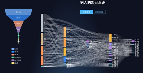 【36氪首發】打破信息孤島 諾信創聯獲IQVIA數千萬A輪戰略投資，借大數據破解醫生與藥企信息不對稱